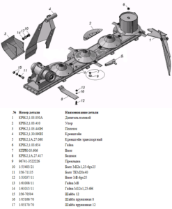Брус режущий КН 2,1 2а