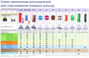 схема приминения распылителя для опрыскивателя
