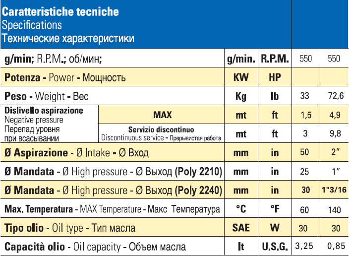 caratteristiche-poly2240